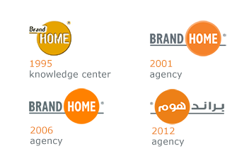 Brandhome logo evolution